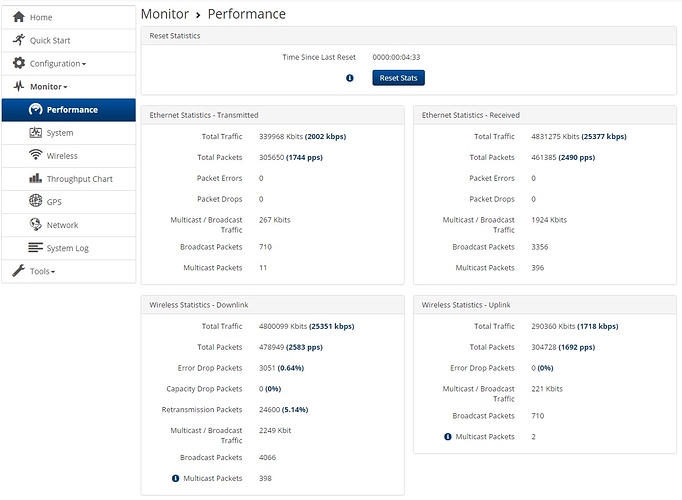ePMP Performance Tab.jpg ePMP Performance Tab.jpg