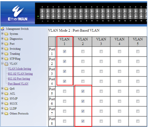 Port based VLAN config.png Port based VLAN config.png