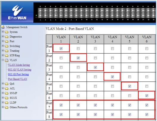 Port based example 2.png Port based example 2.png