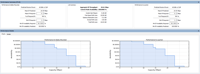 PTP 650 Link plan 2.PNG