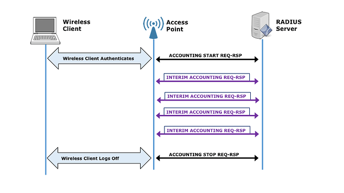 interim_acct_callflow.png