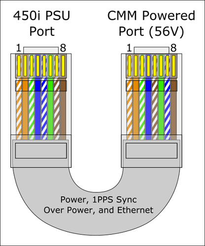 Cable Diagram for CMM4 to 450i - #2 by CambiumMatt - PMP - Cambium ...