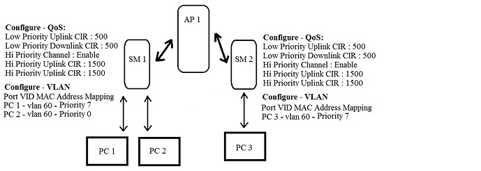 cambium support qos.jpg