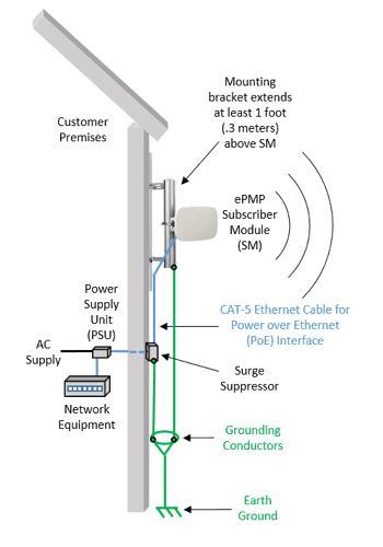 sm_install_diagram.png