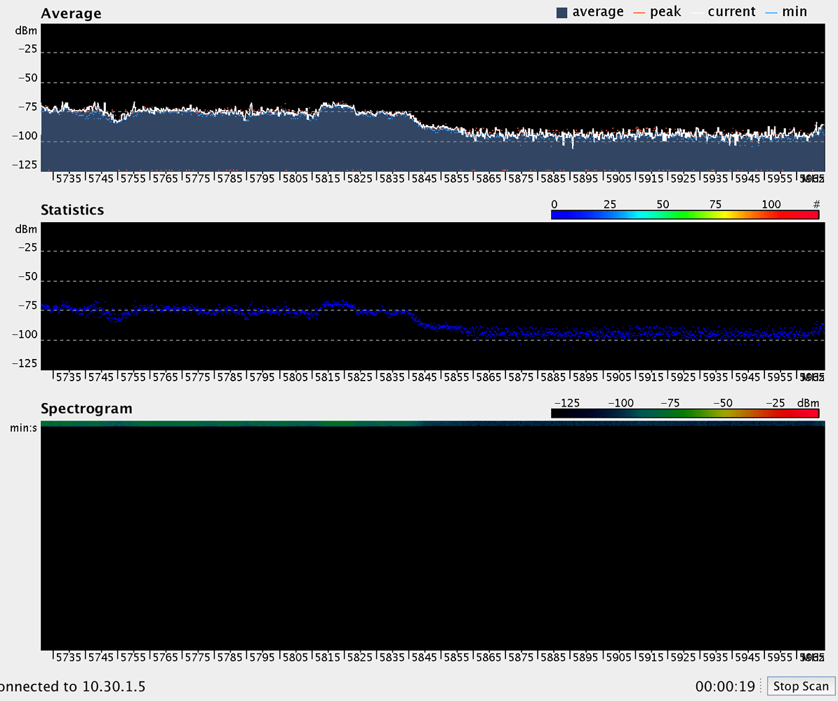 Spectrum analyzer not very helpful 4 by joewi ePMP Cambium Community
