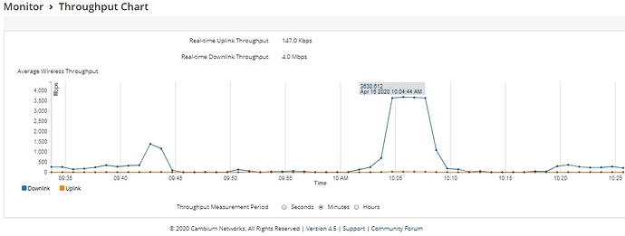 4.5_RELEASE_THROUGHPUT_CHART_ERROR_1_APRIL_2020.jpg