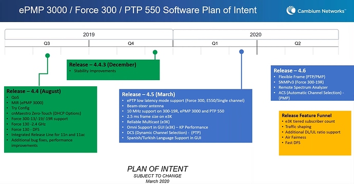 ePMP plan of intent.jpg