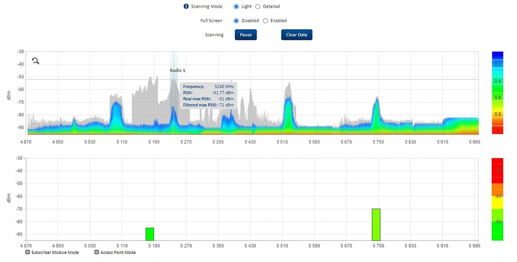 What is the gray on Spectrum Analyzer ePMP Cambium Community
