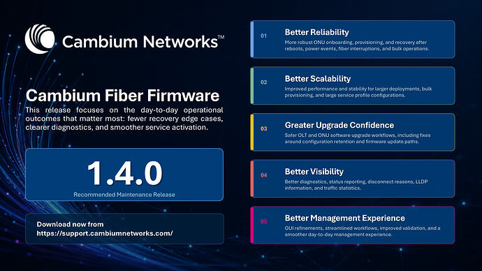 CambiumFiberFirmwareRelease