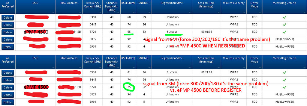 Curated visual reference: Fresh Look at Monitor Wireless Signal Problem From Sms To Epmp4500 Epmp