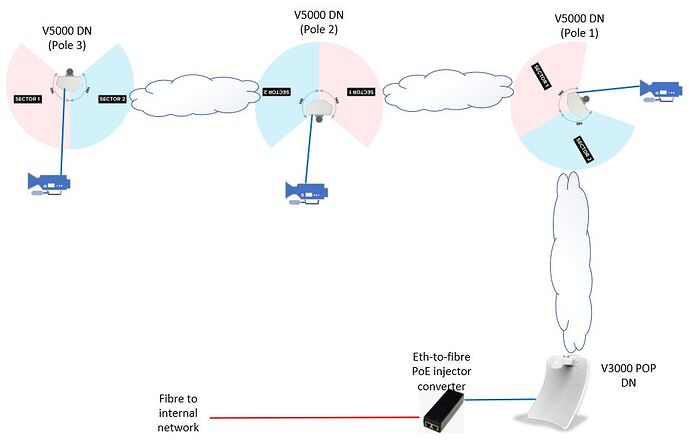 v3000-v5000