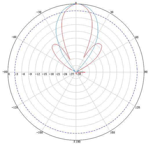 Cyber Antennas A20 5.3 GHz