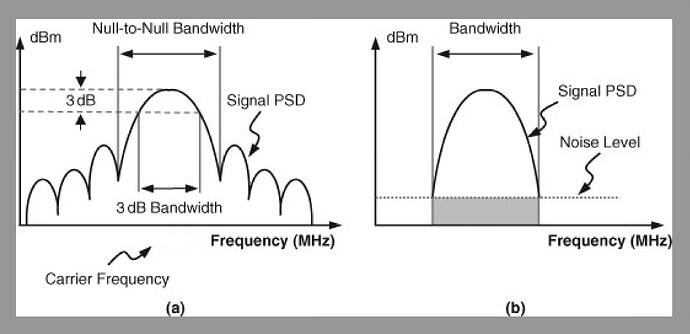 channel width vs beam width