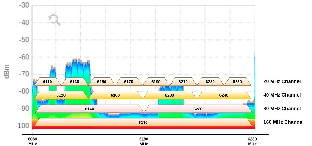 [New Feature - 5.10.0] Asymmetric Uplink Bandwidth - ePMP - Cambium ...