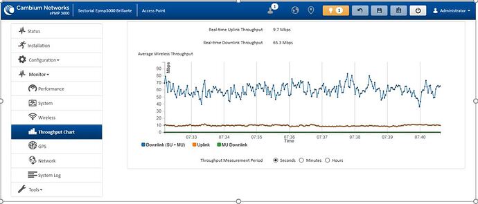 Epmp300 Throughput