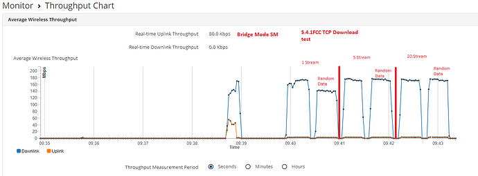 5.4.1FCC TCP Download Bridge