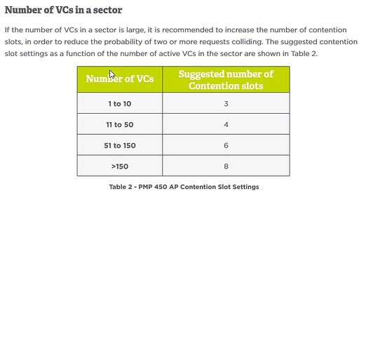 cslots