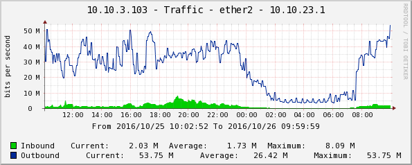 epmp2000_graph_20Mhz.png