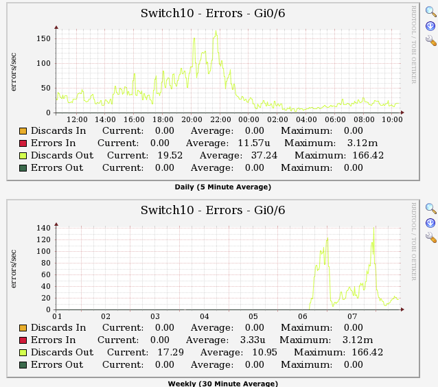 PTP 3.6 450 Packet Processing limits? - PTP - Cambium Community