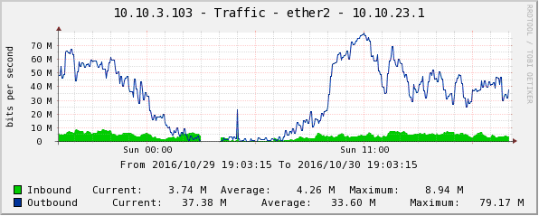 Sector_load_40 MHz.PNG