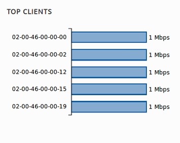 Top clients.jpg