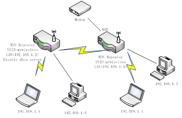 wds-repeater-image.png