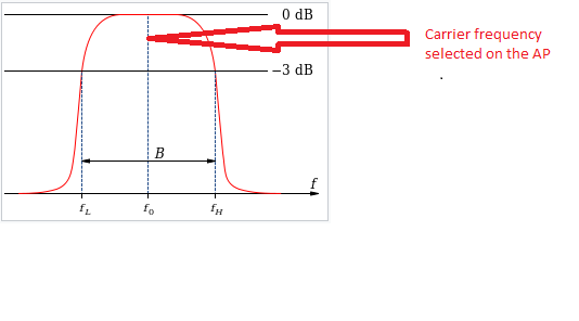 Center frequency.png