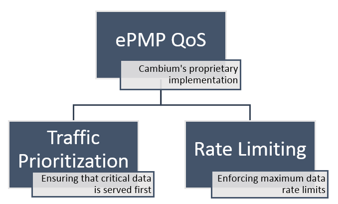 qos_overview.PNG